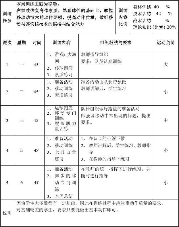 如何准备季末赛以提升个人表现_0